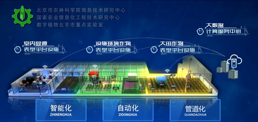 北京市農(nóng)林科學院網(wǎng)絡安全系統(tǒng)設計 構建智慧農(nóng)業(yè)的堅實數(shù)字防線