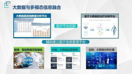 《2022北京醫(yī)工交叉創(chuàng)新戰(zhàn)略前沿技術(shù)十大趨勢》發(fā)布，軟件技術(shù)服務(wù)賦能醫(yī)療新未來