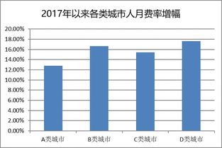 2019年度中國(guó)軟件行業(yè)基準(zhǔn)數(shù)據(jù)權(quán)威解讀 北京軟件技術(shù)服務(wù)發(fā)展透視